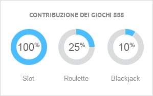 Contributo dei giochi 888