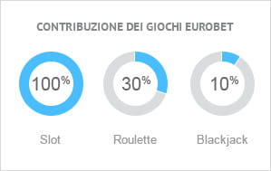 Contribuzione dei giochi Eurobet