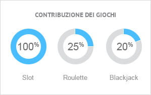 Contribuzione dei giochi